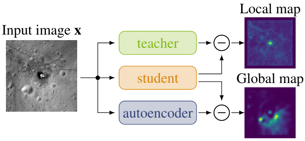 EfficientAD architecture diagram