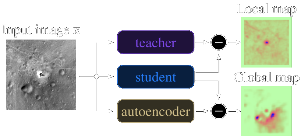 EfficientAD architecture diagram